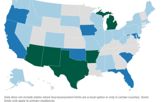 states limit property tax growth